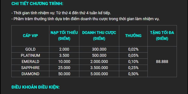 Chế độ ưu đãi theo tuần dành cho khách VIP